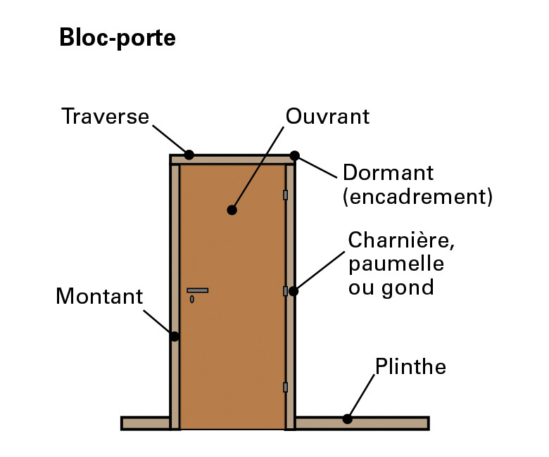Bloc-porte.jpg