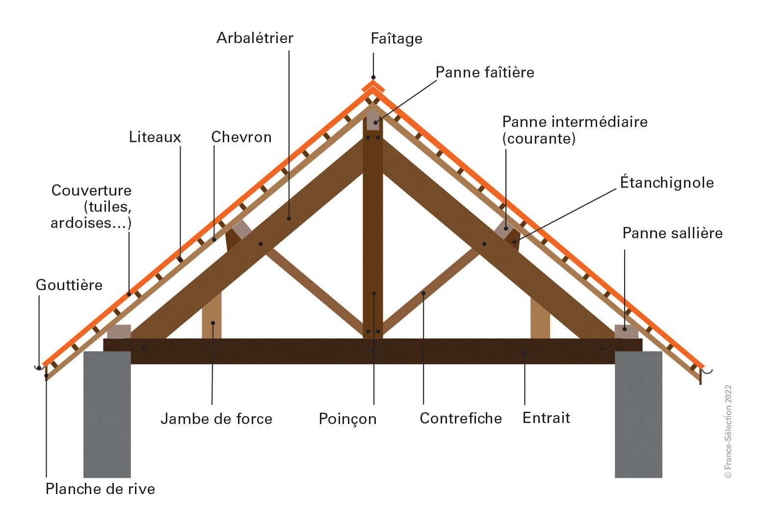 Toiture.jpg