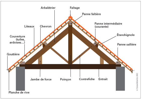 Charpente.png
